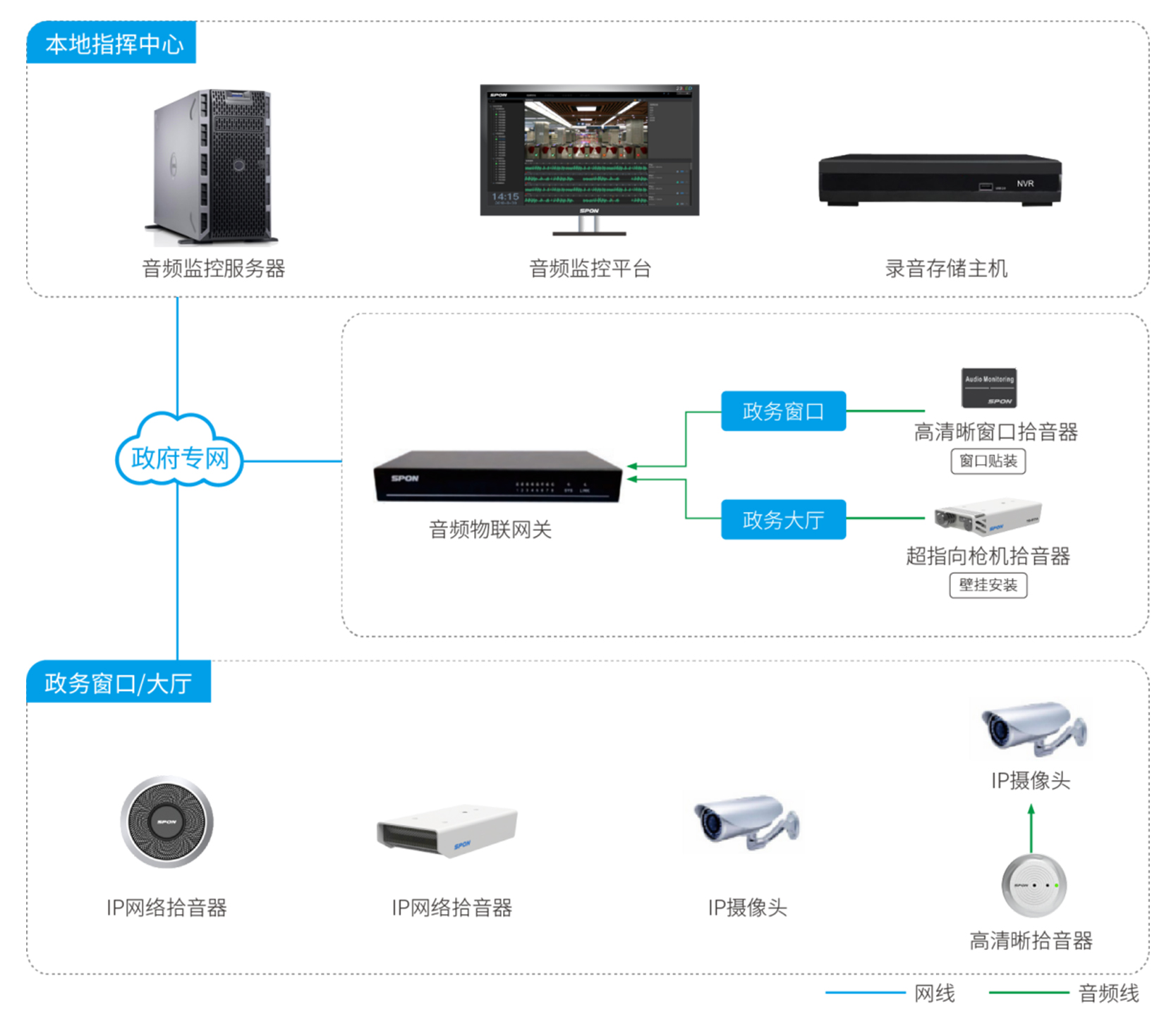 政務(wù)中心場景應用解決方案
